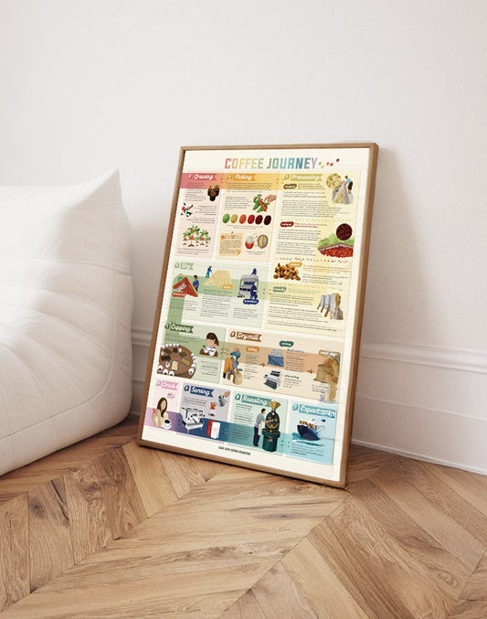 Poster: Coffee Journey